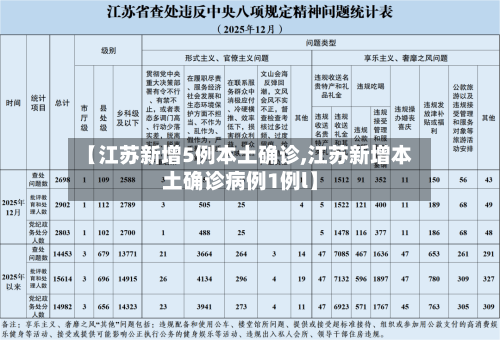 【江苏新增5例本土确诊,江苏新增本土确诊病例1例l】-第1张图片