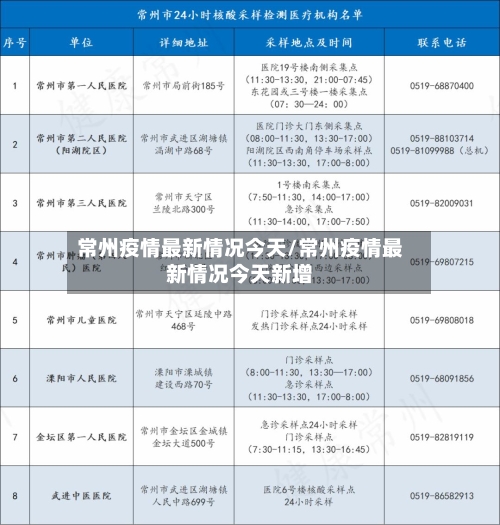 常州疫情最新情况今天/常州疫情最新情况今天新增-第1张图片