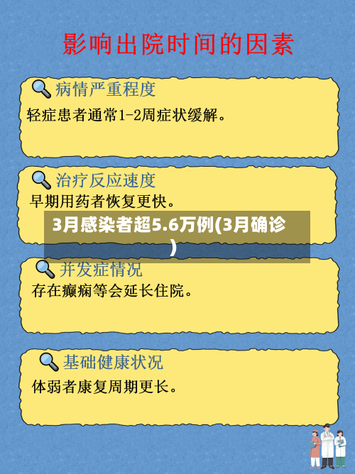 3月感染者超5.6万例(3月确诊)-第1张图片