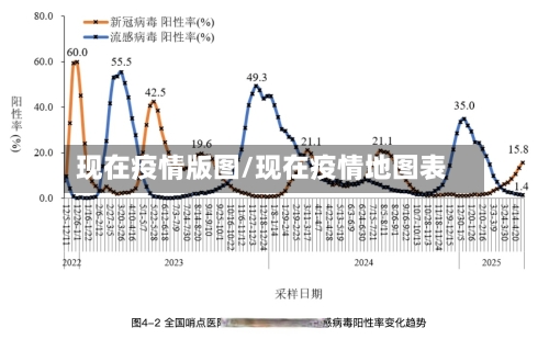 现在疫情版图/现在疫情地图表-第1张图片