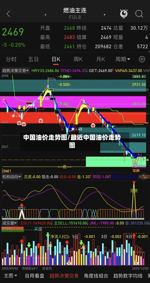中国油价走势图/最近中国油价走势图-第1张图片