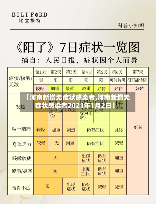【河南新增无症状感染者,河南新增无症状感染者2021年1月2日】-第2张图片