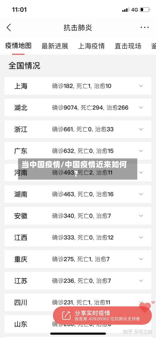 当中国疫情/中国疫情近来如何?-第3张图片
