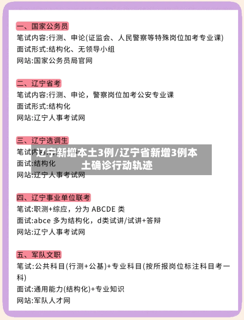 辽宁新增本土3例/辽宁省新增3例本土确诊行动轨迹-第1张图片