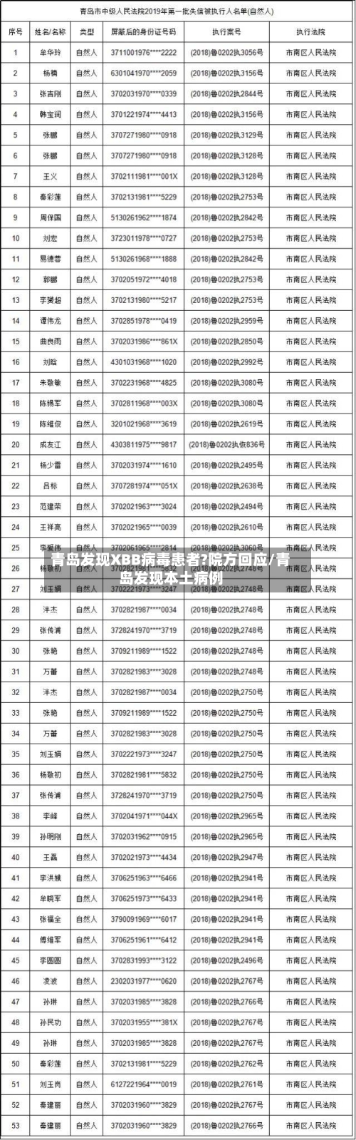 青岛发现XBB病毒患者?院方回应/青岛发现本土病例-第1张图片