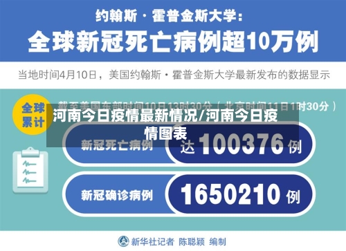 河南今日疫情最新情况/河南今日疫情图表-第1张图片