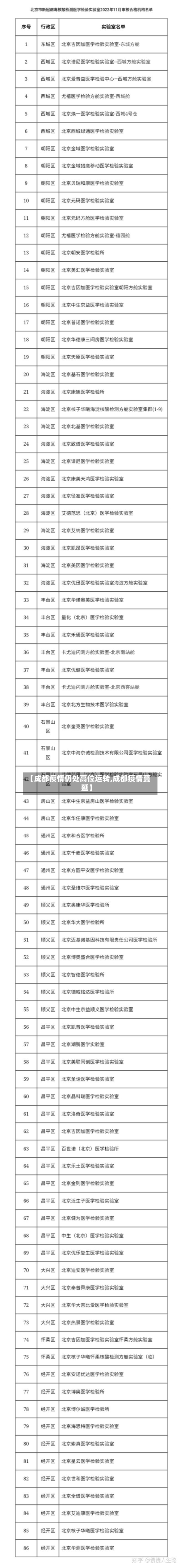 【成都疫情仍处高位运转,成都疫情蔓延】-第1张图片