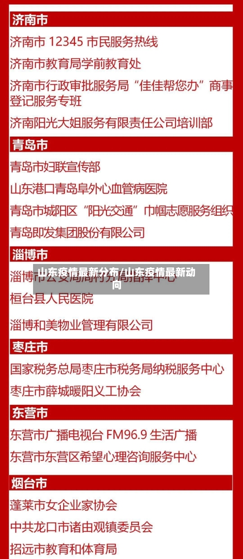 山东疫情最新分布/山东疫情最新动向-第1张图片