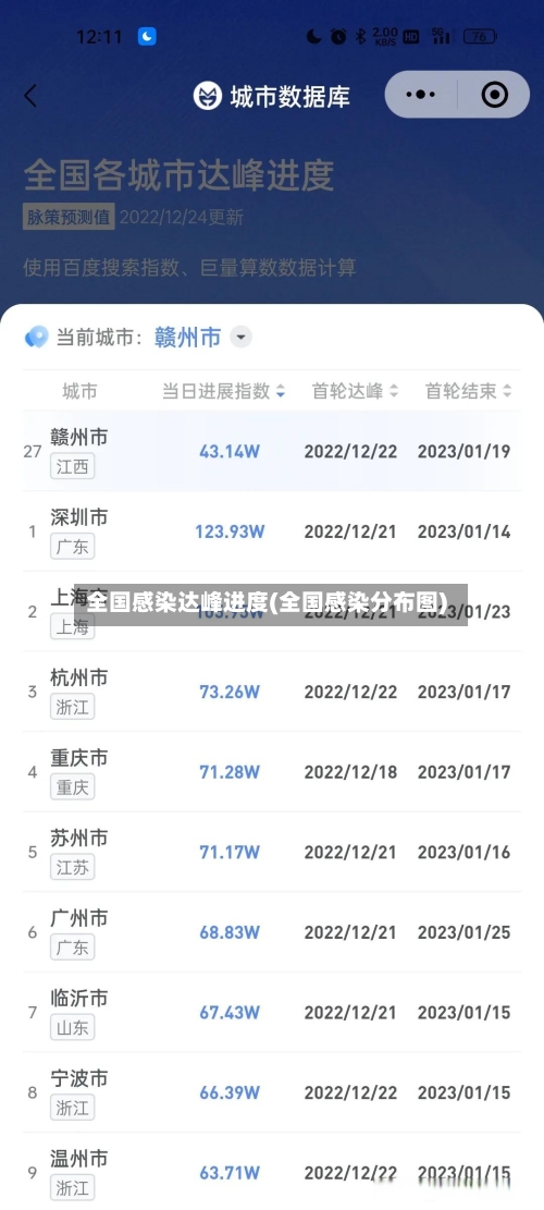 全国感染达峰进度(全国感染分布图)-第2张图片