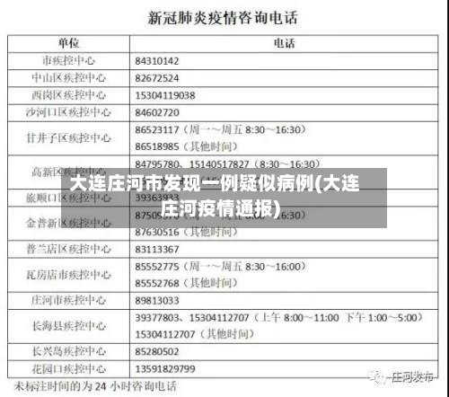 大连庄河市发现一例疑似病例(大连庄河疫情通报)-第1张图片