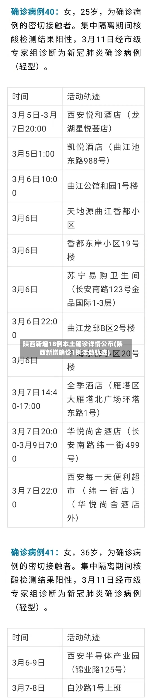 陕西新增18例本土确诊详情公布(陕西新增确诊1例活动轨迹)-第1张图片
