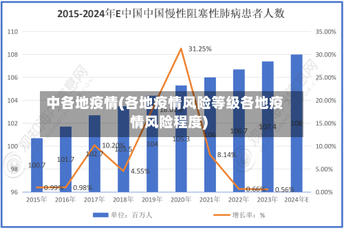 中各地疫情(各地疫情风险等级各地疫情风险程度)-第2张图片