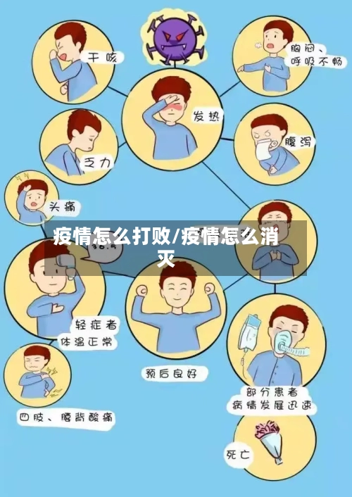 疫情怎么打败/疫情怎么消灭-第1张图片