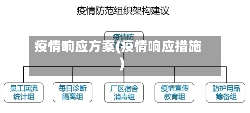 疫情响应方案(疫情响应措施)-第2张图片