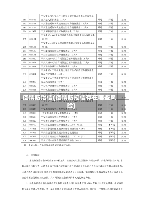 疫情防治债(疫情防控债存在哪些风险)-第2张图片