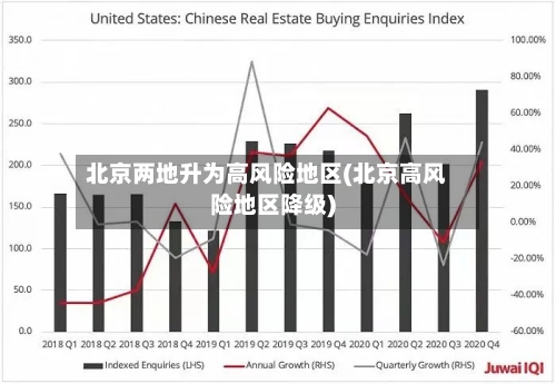 北京两地升为高风险地区(北京高风险地区降级)-第2张图片