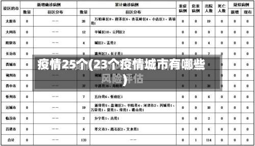 疫情25个(23个疫情城市有哪些)-第1张图片