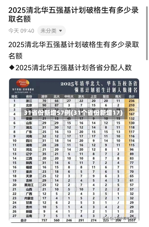 31省份新增57例(31个省份新增17)-第2张图片