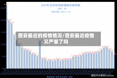 西安最近的疫情情况/西安最近疫情又严重了吗-第2张图片