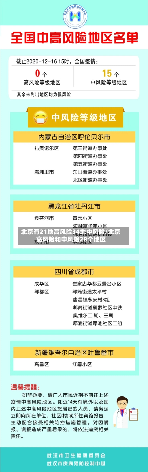 北京有21地高风险34地中风险/北京高风险和中风险28个地区-第1张图片