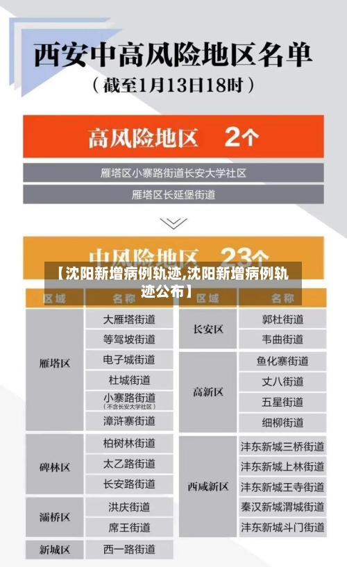 【沈阳新增病例轨迹,沈阳新增病例轨迹公布】-第1张图片