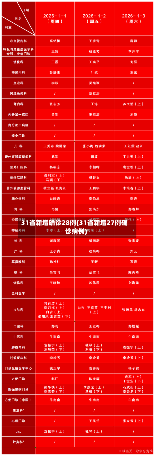 31省新增确诊28例(31省新增27例确诊病例)-第2张图片