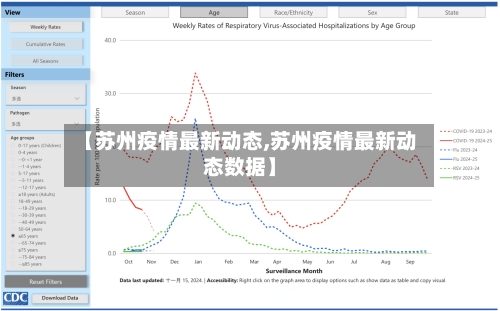 【苏州疫情最新动态,苏州疫情最新动态数据】-第2张图片